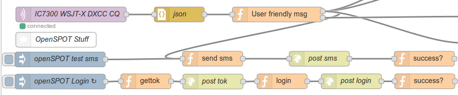 Full flow for using the openSPOT API